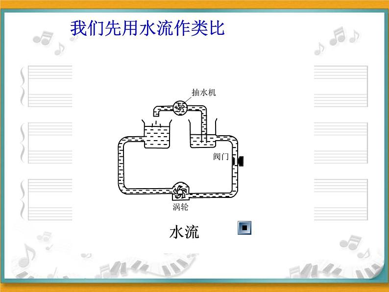 14.5测量电压 课件 2021-2022学年沪科版九年级物理全一册02