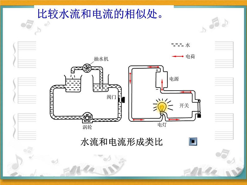 14.5测量电压 课件 2021-2022学年沪科版九年级物理全一册03