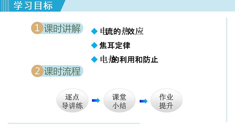 18.4焦耳定律（课件）-2021-2022学年人教版物理九年级下册第2页