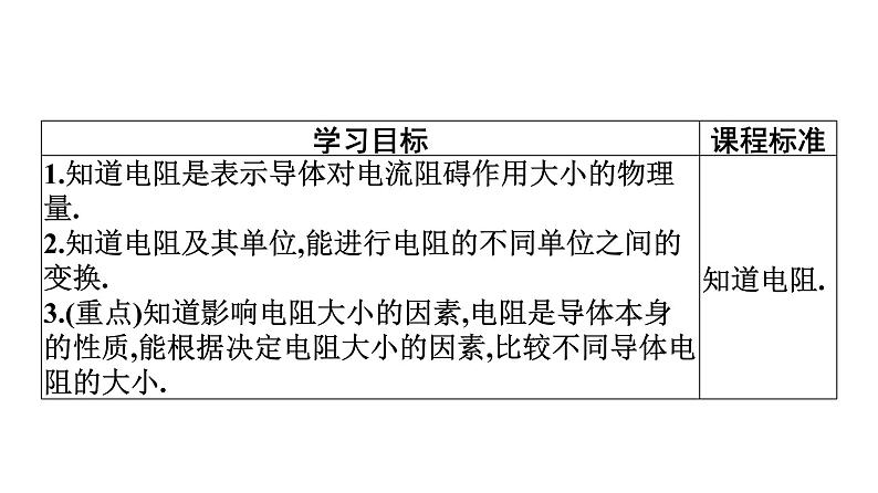 16.3　电阻  课件  2021--2022学年人教版九年级物理全一册02