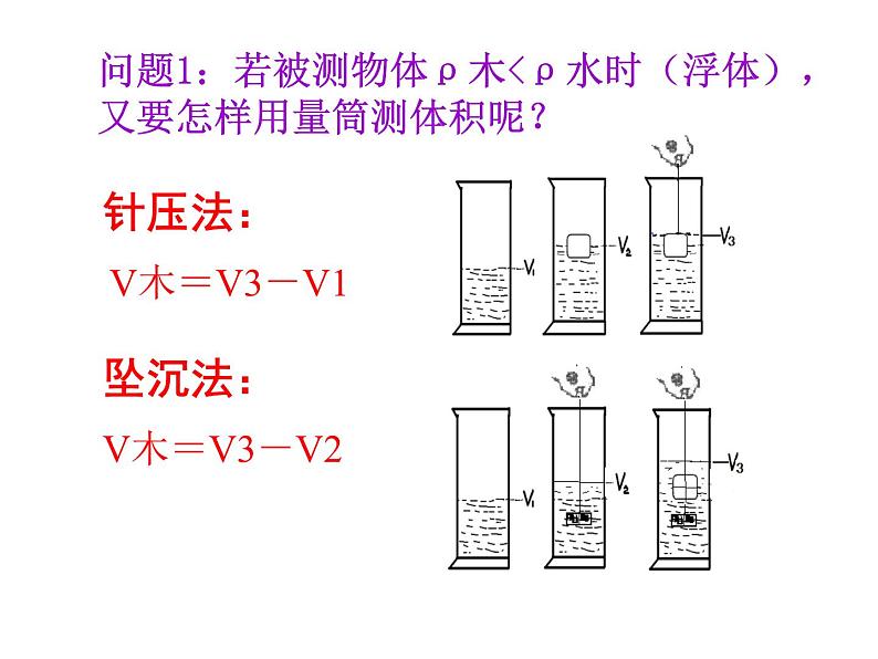 5.4密度知识的应用 课件 2021-2022学年沪科版八年级物理全一册第2页