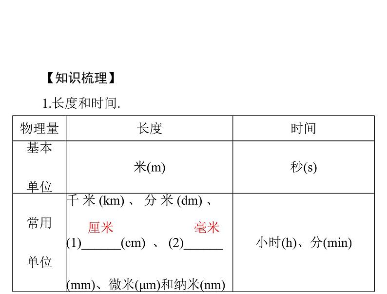 1.1长度和时间的测量 课件 2021-2022学年人教版八年级上册物理02