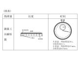 1.1长度和时间的测量 课件 2021-2022学年人教版八年级上册物理