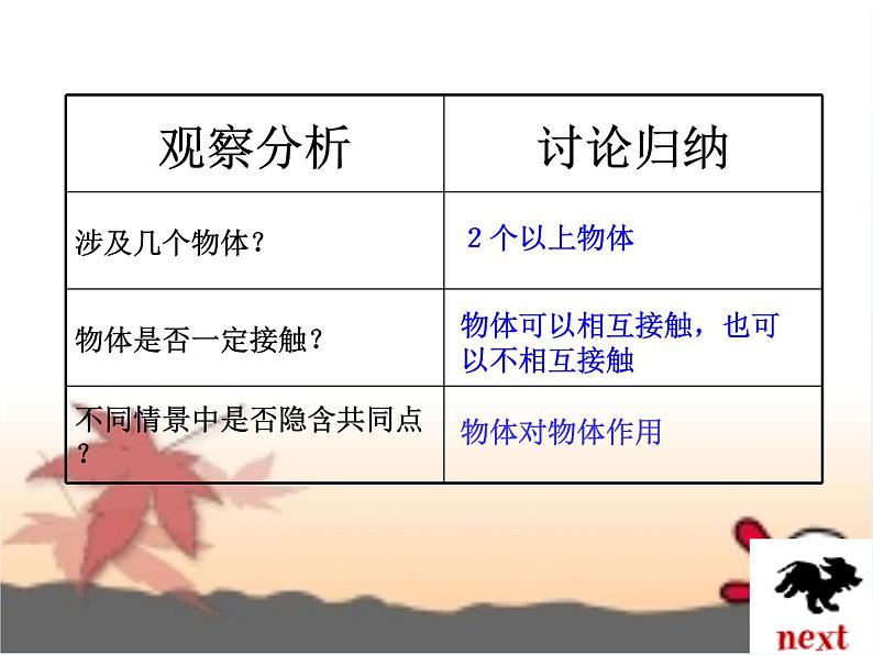 6.1力 课件 2021-2022学年沪科版八年级物理全一册第3页