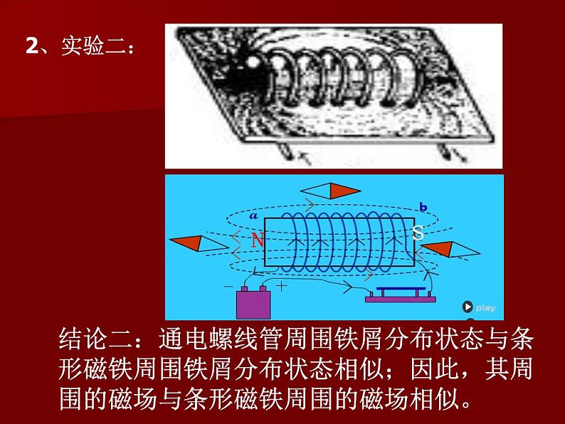 17.2电流的磁场 （课件） 2021-2022学年沪科版九年级物理全一册06