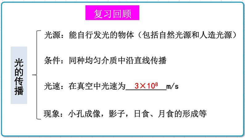 2021年初中物理北师大版八年级上册 第五章 章末复习 课件02