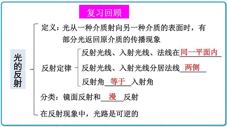 2021年初中物理北师大版八年级上册 第五章 章末复习 课件03