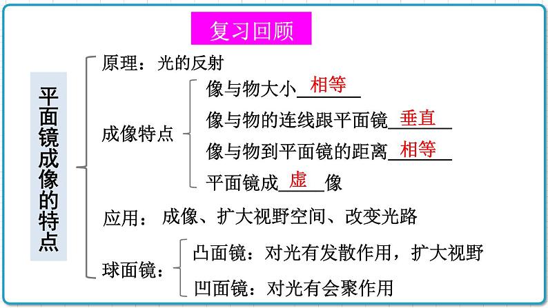 2021年初中物理北师大版八年级上册 第五章 章末复习 课件04