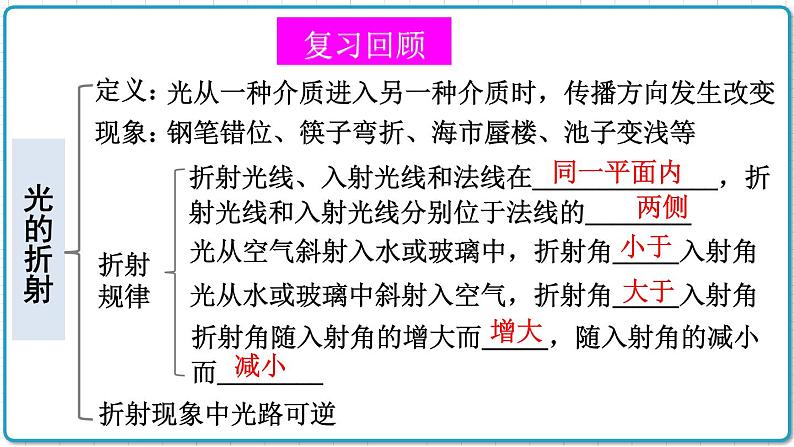 2021年初中物理北师大版八年级上册 第五章 章末复习 课件05