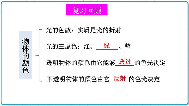 2021年初中物理北师大版八年级上册 第五章 章末复习 课件06