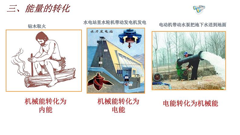 14.3《能量的转化和守恒》课件+教案+练习08