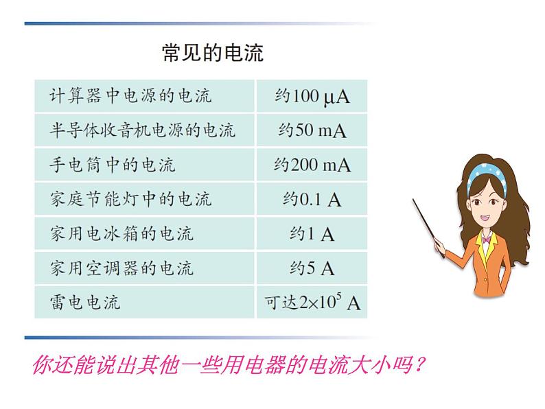 15.4《电流的测量》课件+教案+练习08