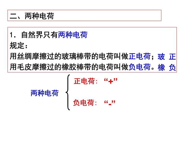 15.1《两种电荷》课件+教案+练习07