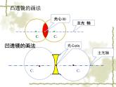 2020_2021学年初中物理八年级上册 3.5 奇妙的透镜   课件 沪粤版