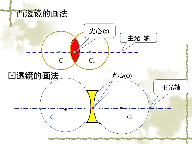 2020_2021学年初中物理八年级上册 3.5 奇妙的透镜   课件 沪粤版第5页