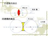 2020_2021学年初中物理八年级上册 3.5 奇妙的透镜   课件 沪粤版