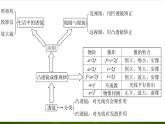 4【名师课件】八年级物理上册 5.5 显微镜和望远镜课件