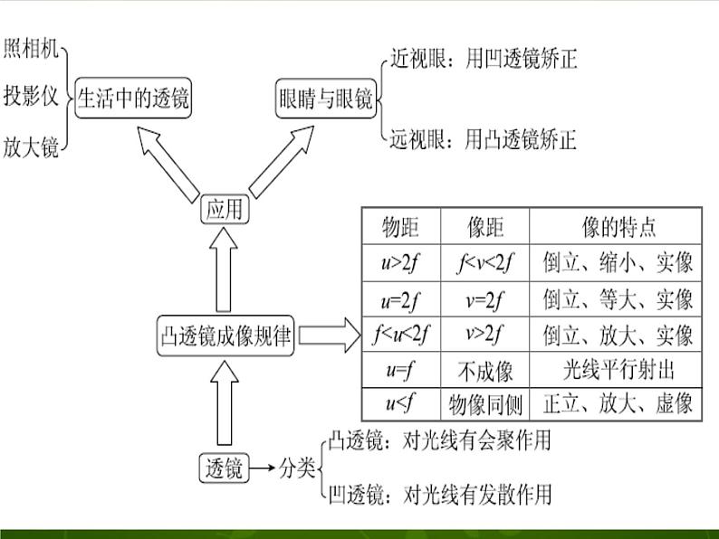 4【名师课件】八年级物理上册 5.5 显微镜和望远镜课件第1页