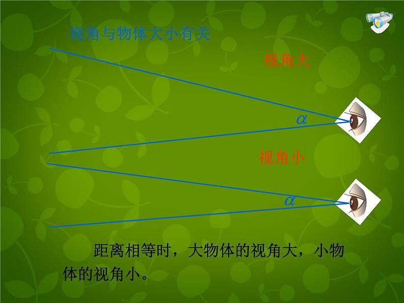 4【名师课件】八年级物理上册 5.5 显微镜和望远镜课件第6页