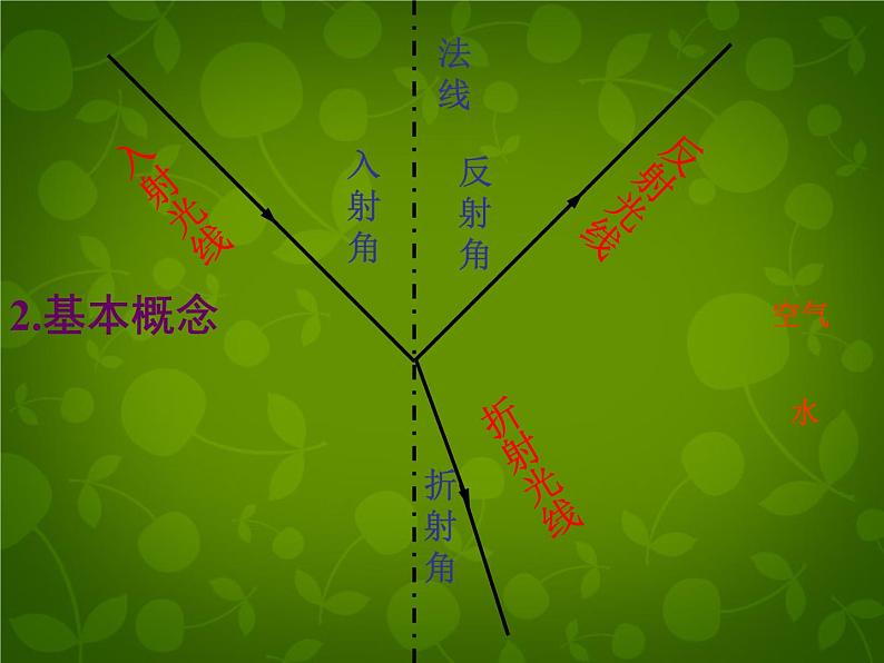 4【名师课件】八年级物理上册 4.4 光的折射课件07