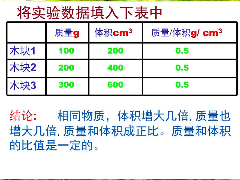 新人教八年级物理上册6.2《密度》课件课件第7页