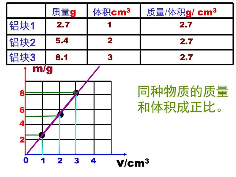 新人教八年级物理上册6.2《密度》课件课件第8页