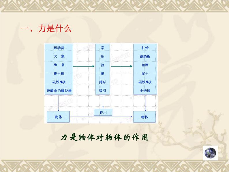 新人教版八年级物理下册第七章力第一节力教学课件第6页