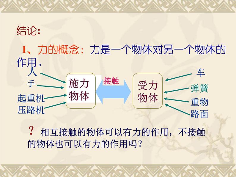 新人教版八年级物理下册第七章力第一节力教学课件第7页