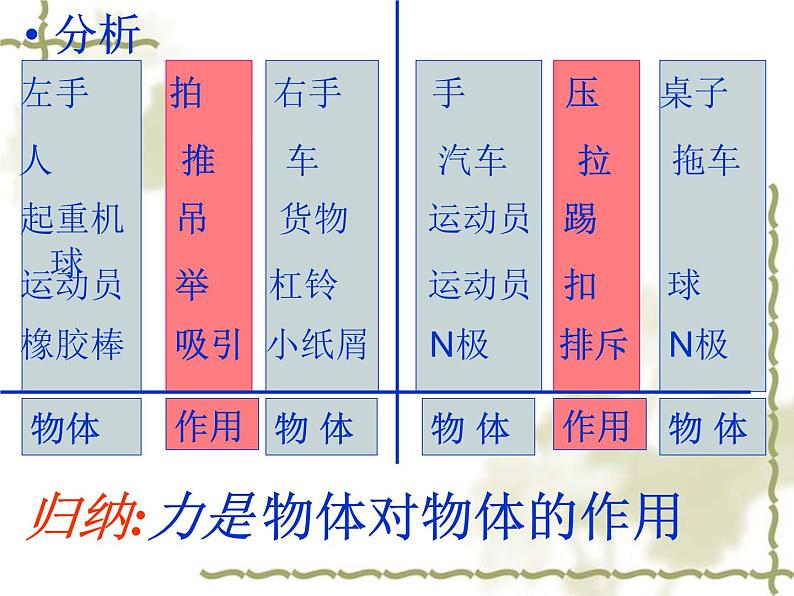 新人教版八年级物理下册第七章第一节：力课件08