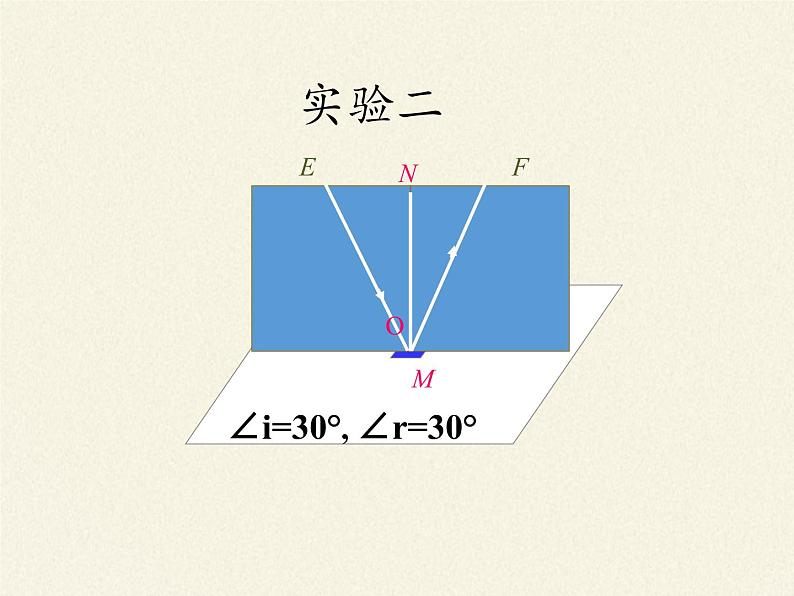 人教版八年级上册 物理 课件 4.2光的反射07