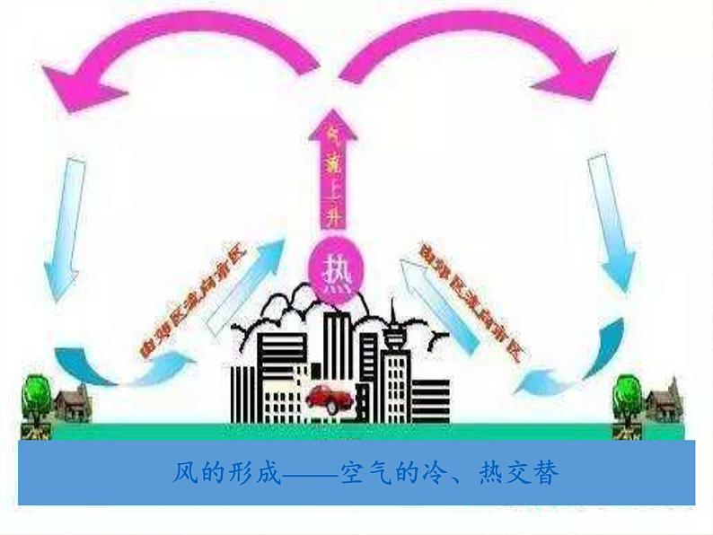 人教版八年级上册 物理 课件 6.4密度与社会生活第8页