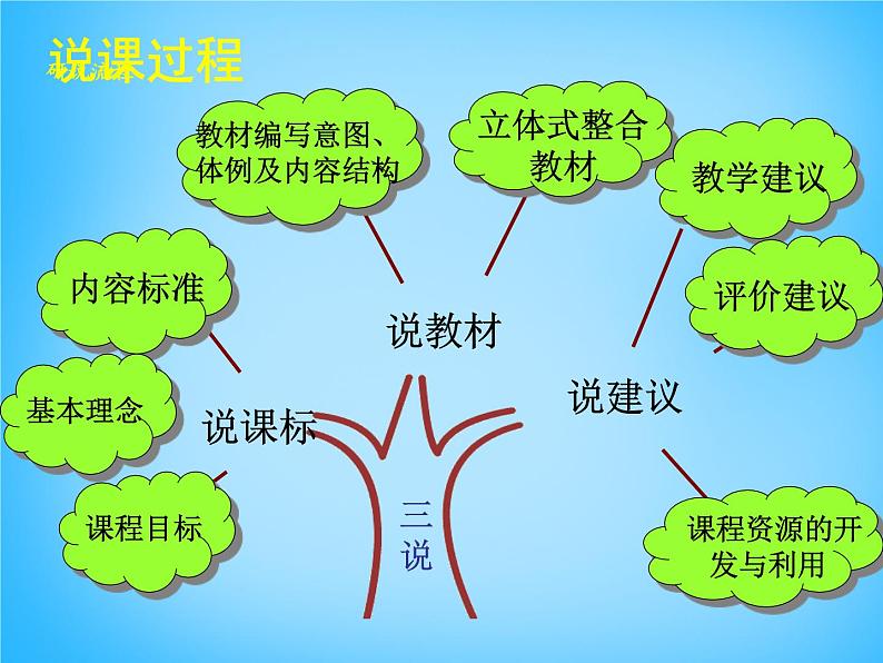 安徽省阜阳市太和县第五中学八年级物理下册 第九章 压强说课稿课件第2页