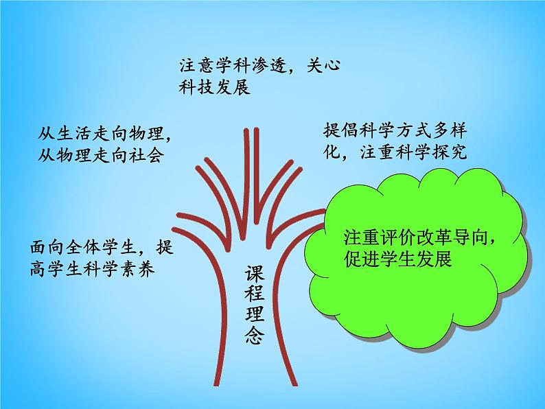 安徽省阜阳市太和县第五中学八年级物理下册 第九章 压强说课稿课件第4页