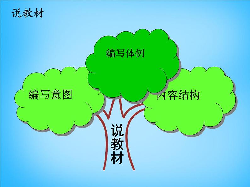 安徽省阜阳市太和县第五中学八年级物理下册 第九章 压强说课稿课件第7页