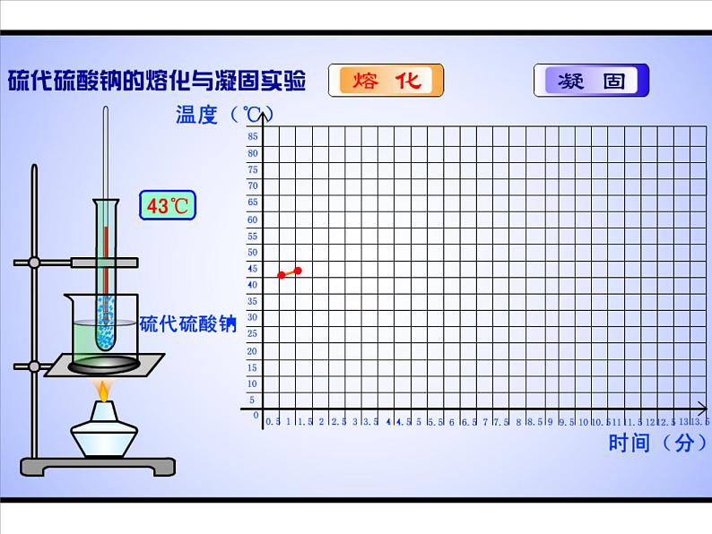 人教版八年级上册 物理 课件 3.2熔化和凝固05