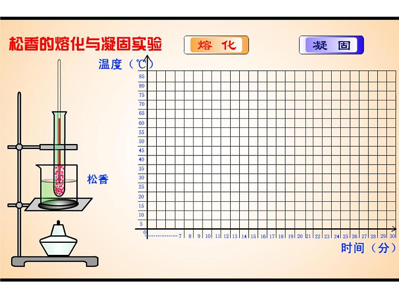 人教版八年级上册 物理 课件 3.2熔化和凝固07