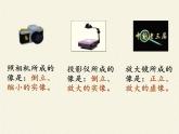 人教版八年级上册 物理 课件 5.3凸透镜成像的规律