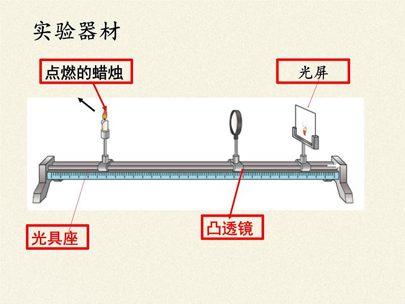 人教版八年级上册 物理 课件 5.3凸透镜成像的规律03