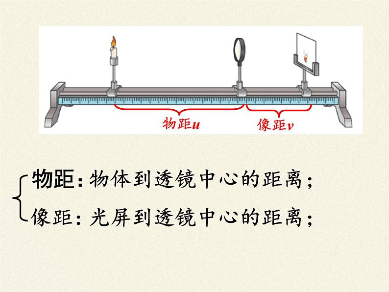 人教版八年级上册 物理 课件 5.3凸透镜成像的规律04