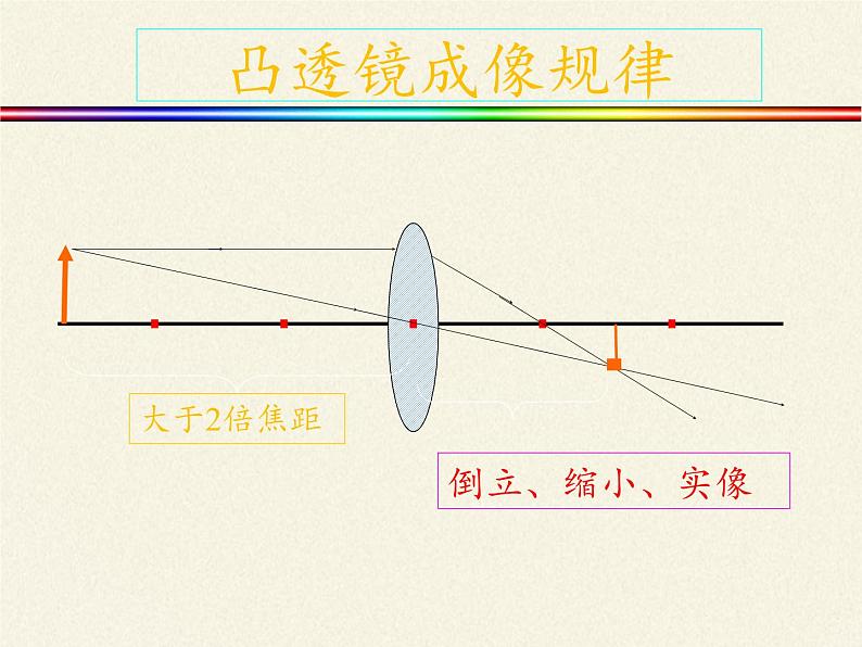 人教版八年级上册 物理 课件 5.3凸透镜成像的规律07