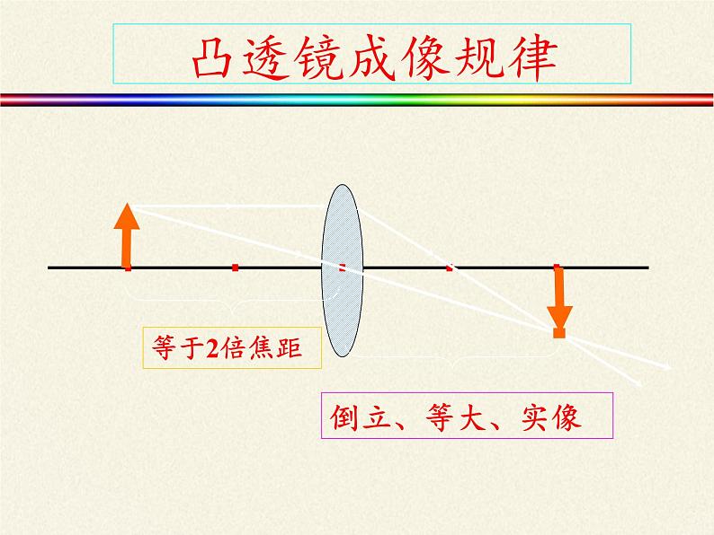 人教版八年级上册 物理 课件 5.3凸透镜成像的规律08