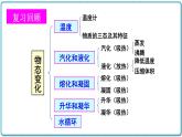 2021年初中物理北師大版八年級上冊 第一章 章末復(fù)習(xí) 課件