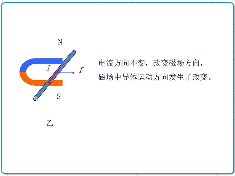 2021年初中物理北师大版九年级全一册 第十四章 14.5 磁场对通电导线的作用力 课件07