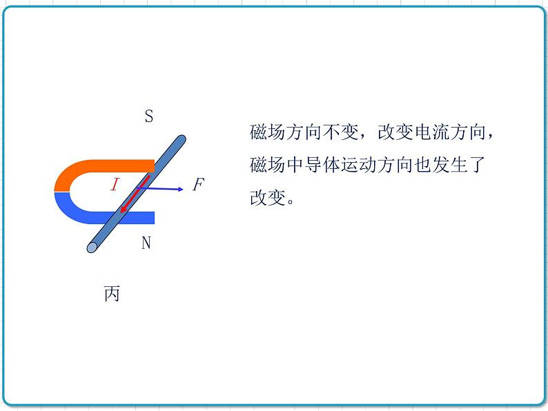 2021年初中物理北师大版九年级全一册 第十四章 14.5 磁场对通电导线的作用力 课件08