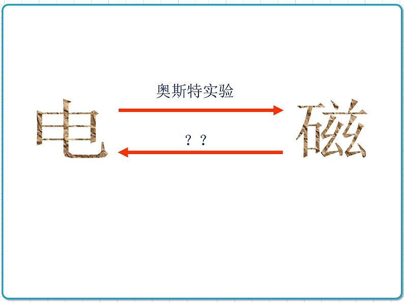 2021年初中物理北师大版九年级全一册 第十四章 14.7 学生实验：探究——产生感应电流的条件 课件02