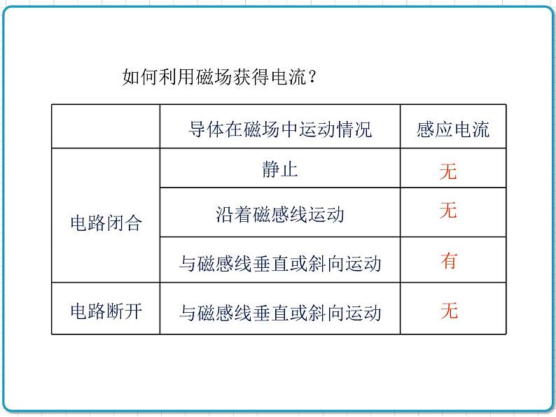 2021年初中物理北师大版九年级全一册 第十四章 14.7 学生实验：探究——产生感应电流的条件 课件06