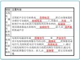 广播和电视PPT课件免费下载