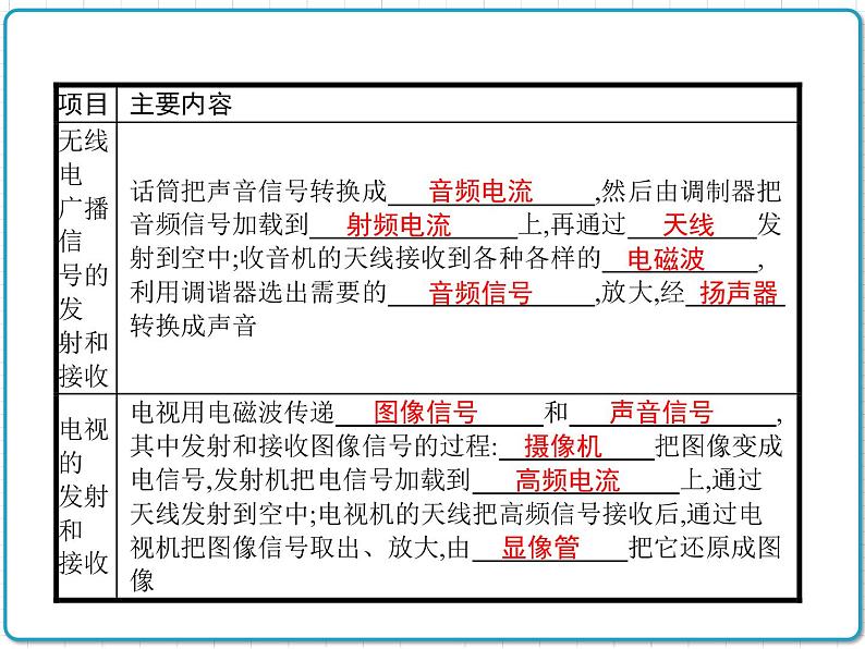 广播和电视PPT课件免费下载03