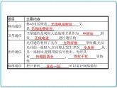 2021年初中物理北师大版九年级全一册 第十五章 15.3 现代通信技术及发展前景 课件