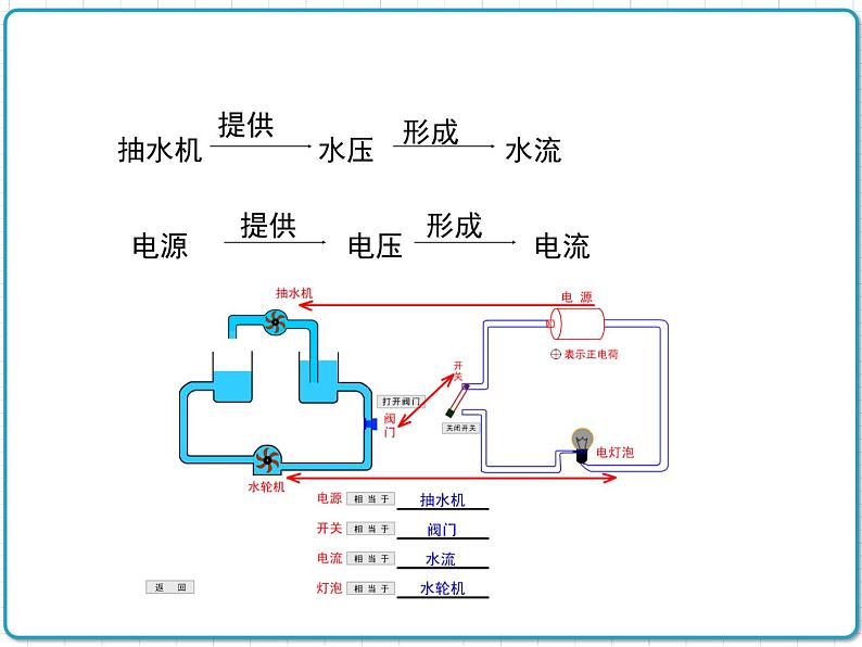 2021年初中物理北师大版九年级全一册 第十一章 11.5 电压 课件04